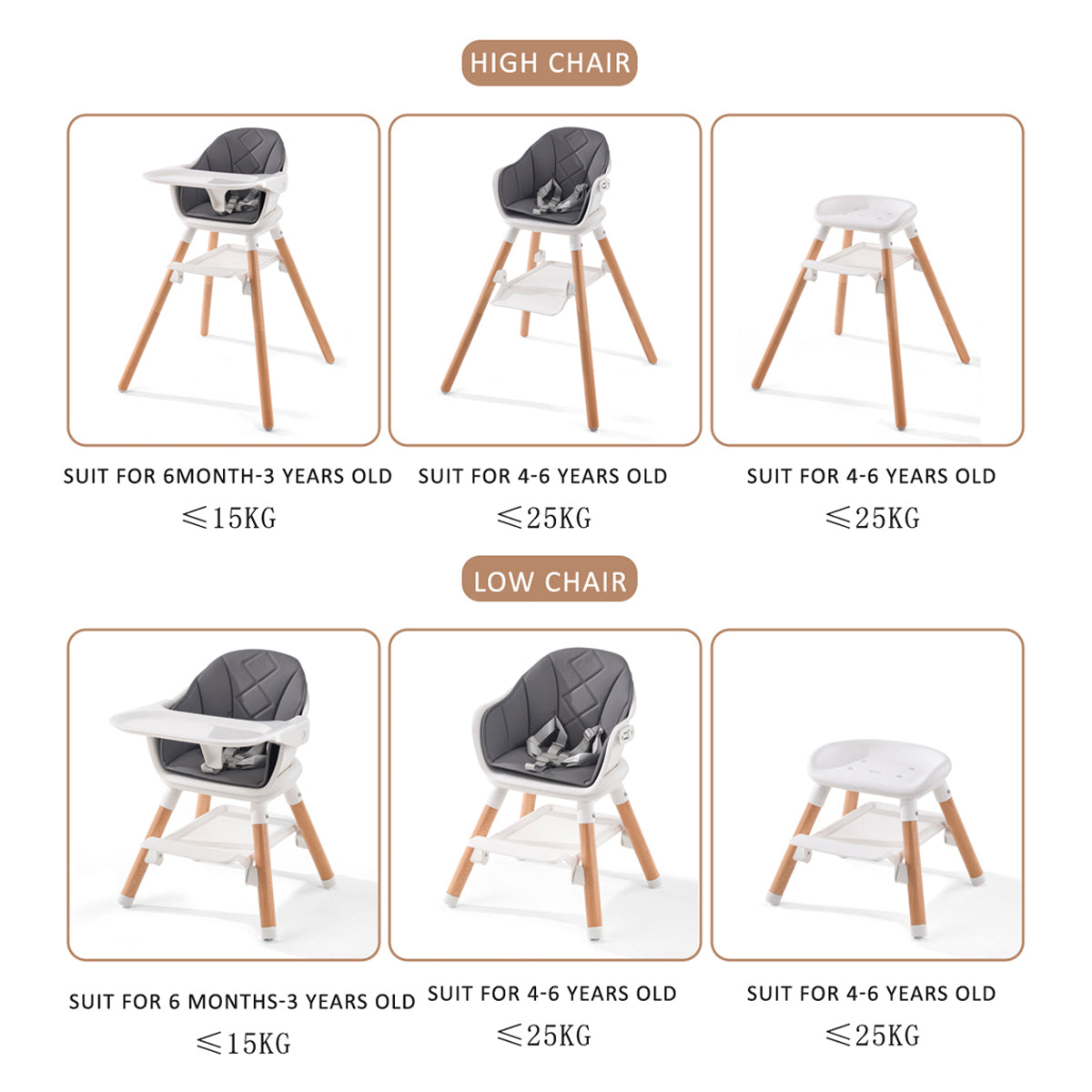 Minikind Rocca 3-in-1 High Chair